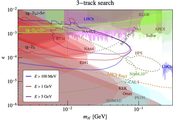 Dark photons and displaced vertices at the MUonE experiment