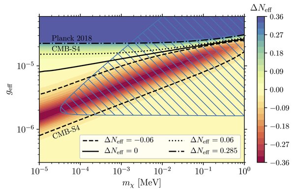 neutrino_dm_imprints.jpg