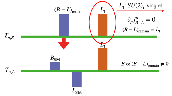 Baryogenesis in a parity solution to the strong CP problem