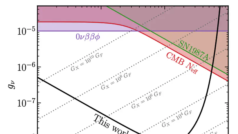 Widen the Resonance: Probing a New Regime of Neutrino Self-Interactions with Astrophysical Neutrinos