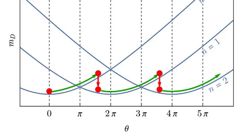 Dark Matter and Baryon Asymmetry from Monopole-Axion Interactions