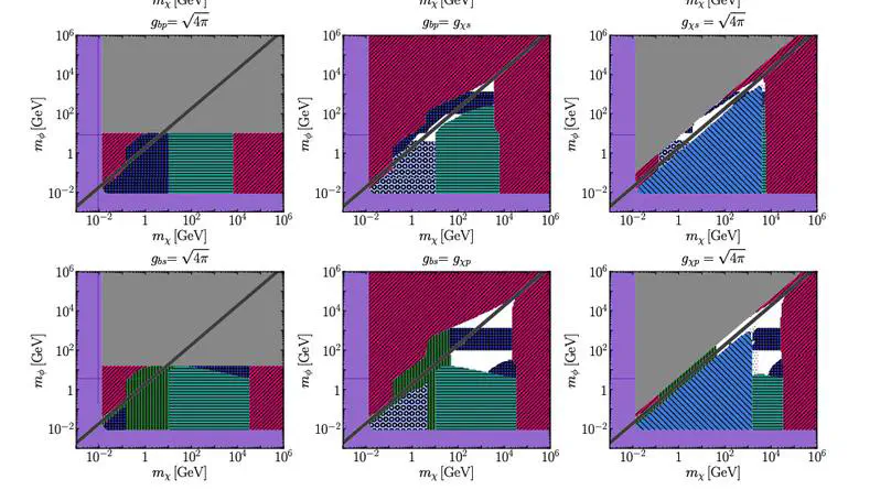 A Thermal Relic Encyclopedia: Dark Matter Candidates Coupled to Quarks