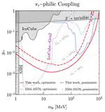 Widen the Resonance at Ultra-High Energies: Novel Probes of Neutrino Self-interactions in the High-Mass Regime