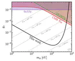Widen the Resonance: Probing a New Regime of Neutrino Self-Interactions with Astrophysical Neutrinos