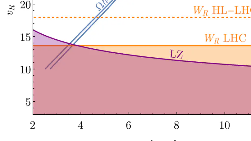 Upper Bound on Parity Breaking Scale for Doublet WIMP Dark Matter