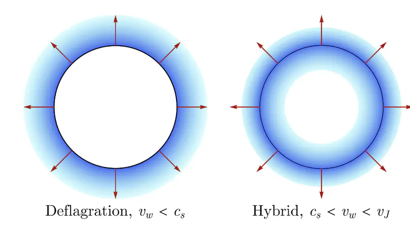 The Discriminant Power of Bubble Wall Velocities: Gravitational Waves and Electroweak Baryogenesis